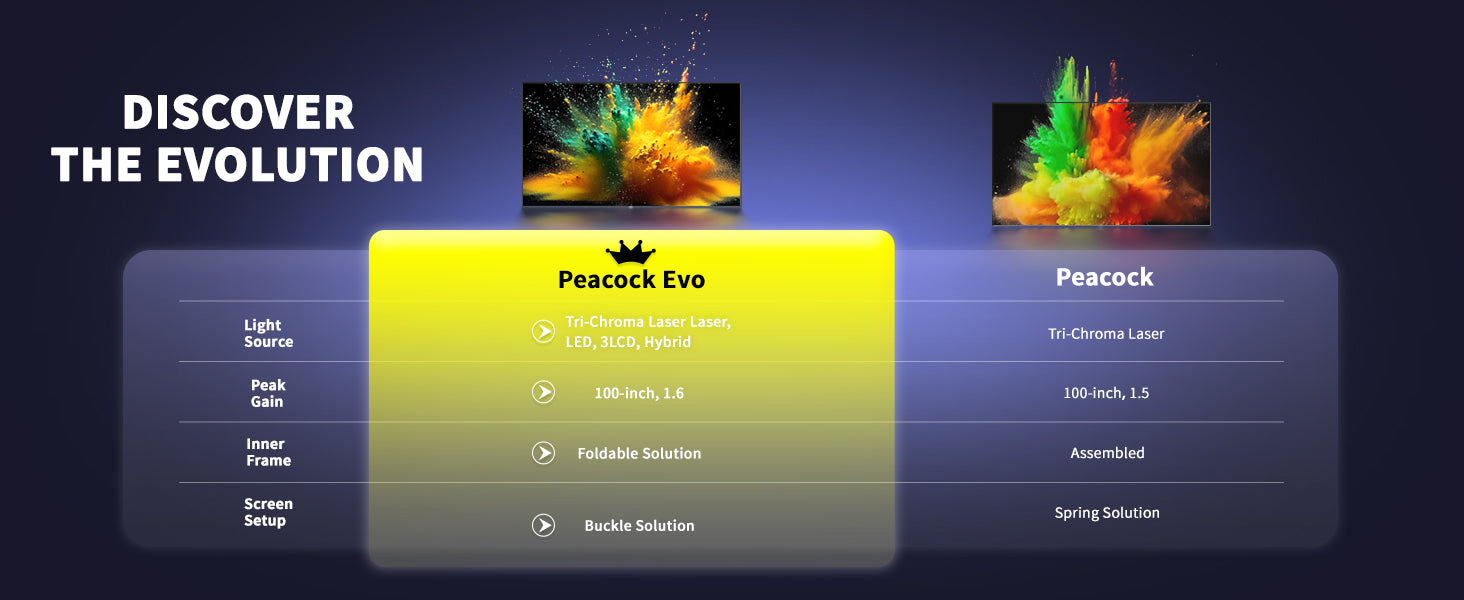 2024 wupro cinema peacock evo fresnel fixed frame vs peacock fresnel fixed frame