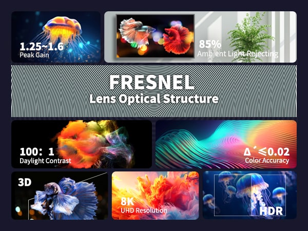 2024 wupro cinema peacock series Evo fresnel ALR fixed frame screen highlights