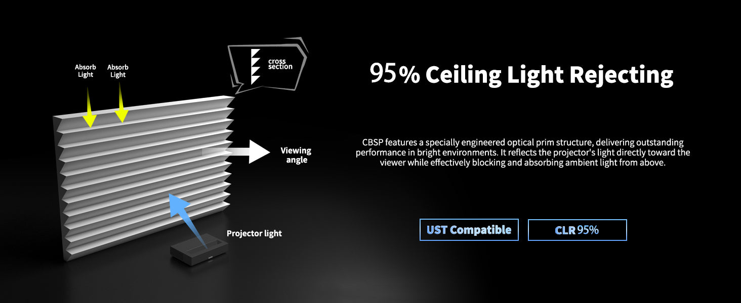 WUPRO Cinema FlowArc Luxury CBSP Smart ALR CLR Motorized Drop Down Projector Screen 95% ceiling light rejecting