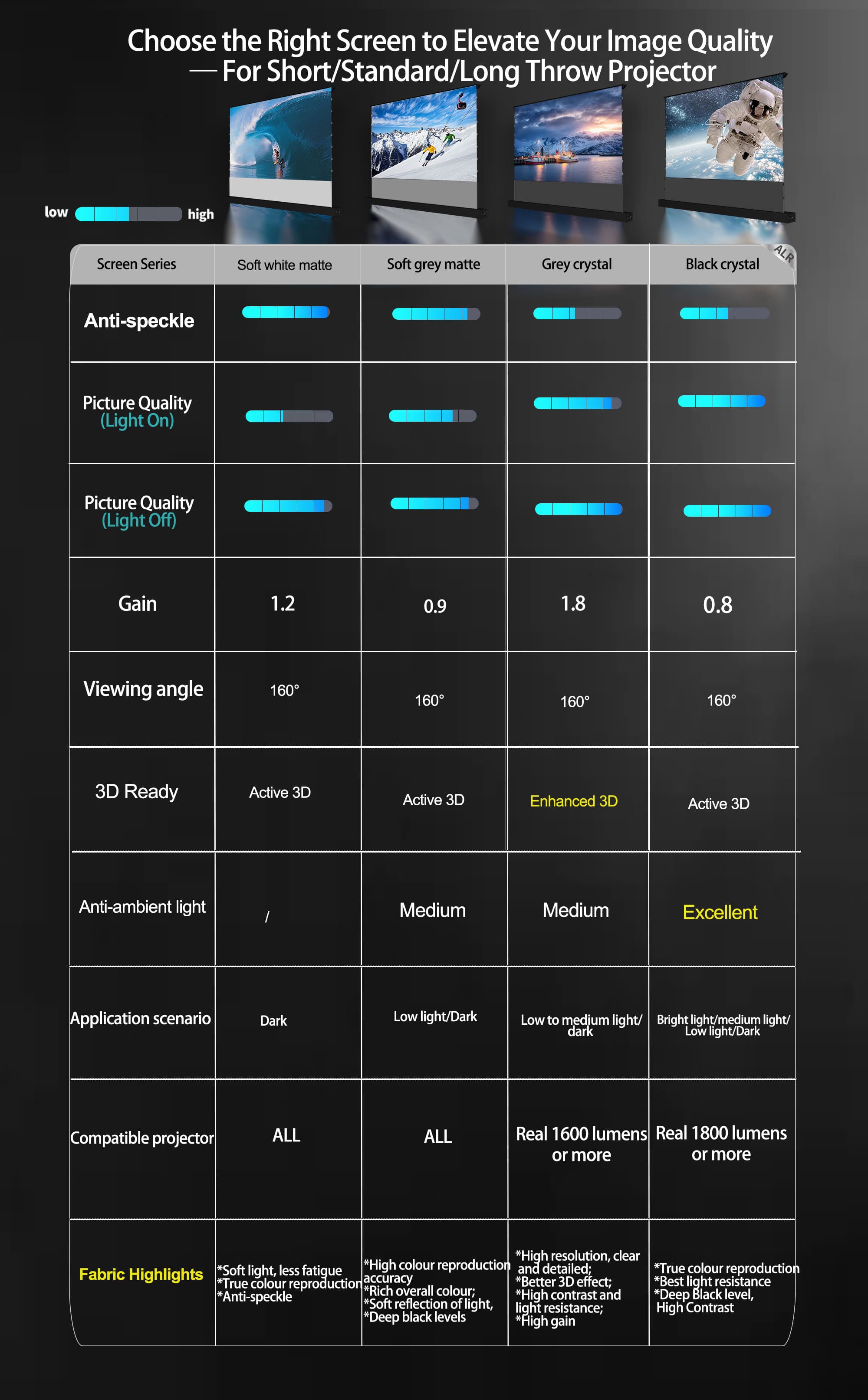 WUPRO Cinema Comparison of four types of long throw electric floor rising screens