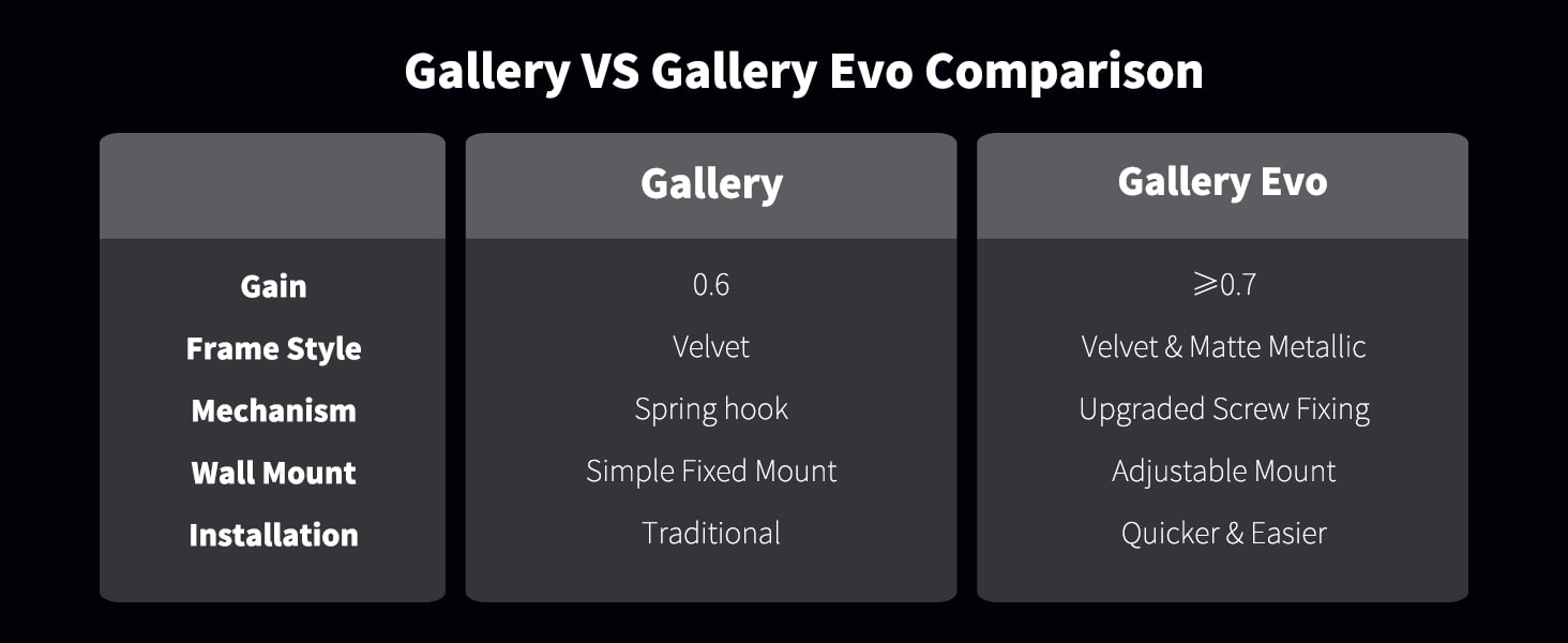 Gallery VS Gallery Evo Comparison: Gallery Evo is an upgraded version of Gallery, with an upgraded frame and production process, making it easier to install and more durable.