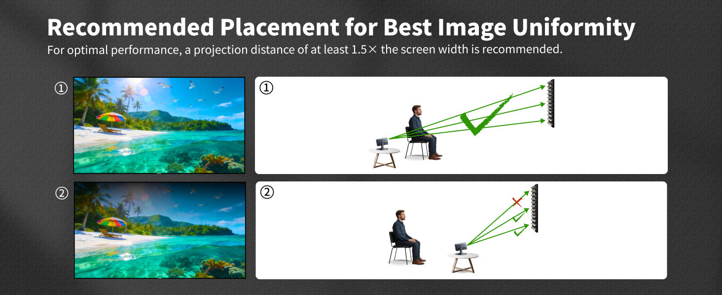100–130" WUPRO Cinema Lenticular CLR Screen – Recommended Installation Position for Best Image Uniformity & Performance