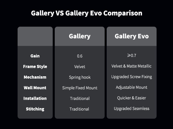 Gallery VS Gallery Evo Comparison: Gallery Evo is an upgraded version of Gallery, with an upgraded frame and production process, making it easier to install and more durable.