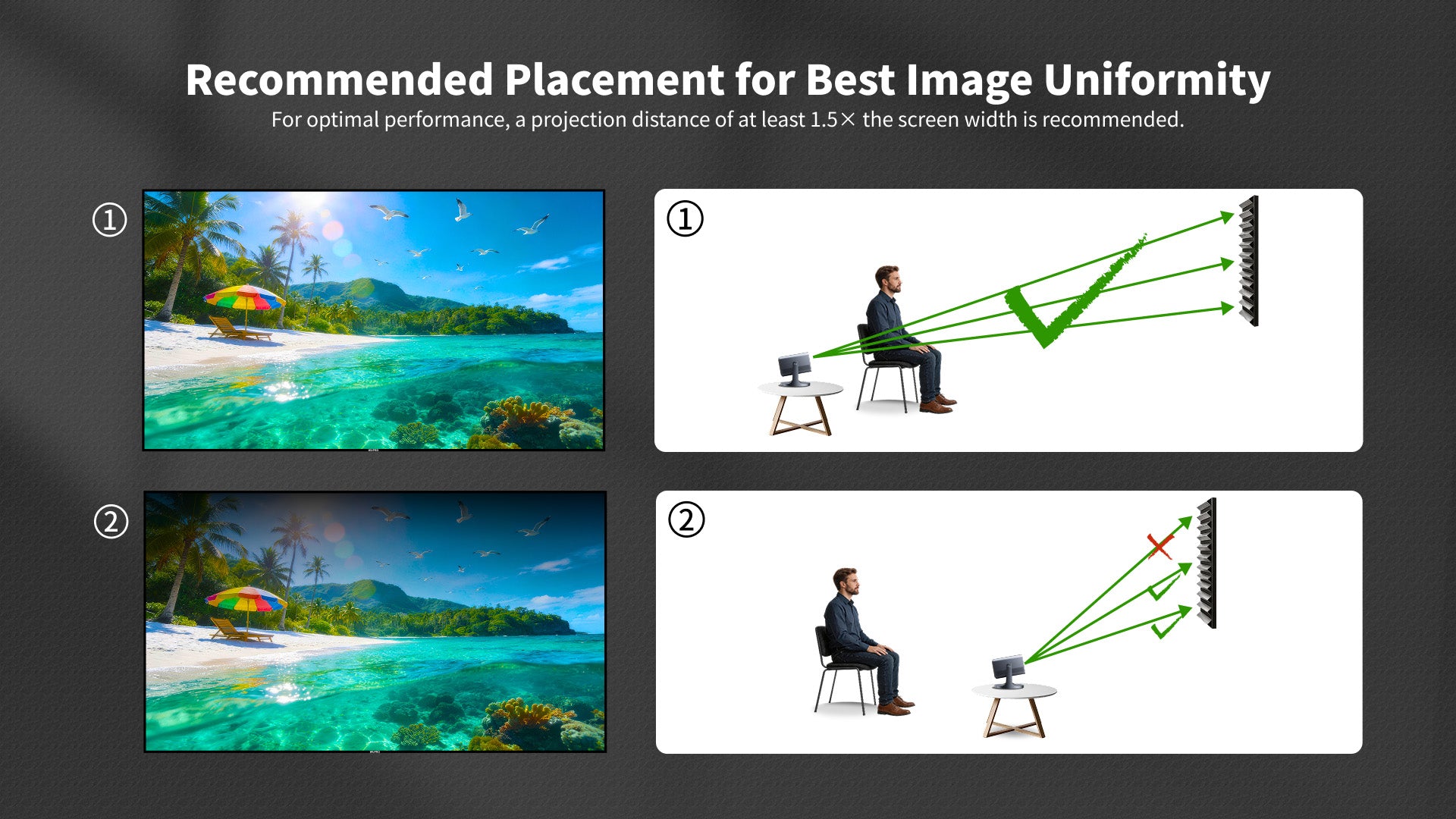 WUPROBUY LT Lenticular Screen – Recommended projection distance: at least 1.5× the screen width for optimal image uniformity and best viewing performance.