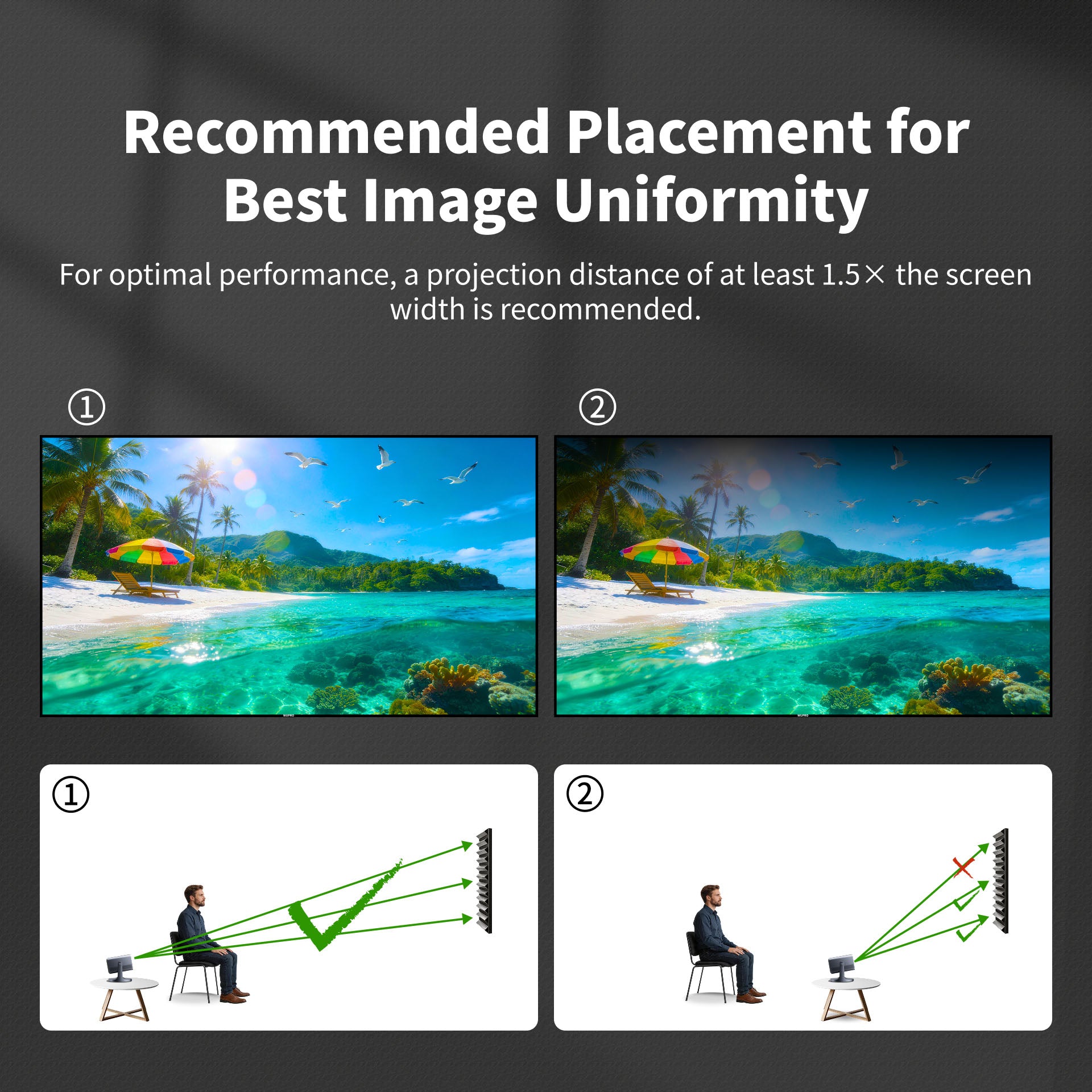 WUPROBUY LT Lenticular Screen – Recommended projection distance: at least 1.5× the screen width for optimal image uniformity and best viewing performance.