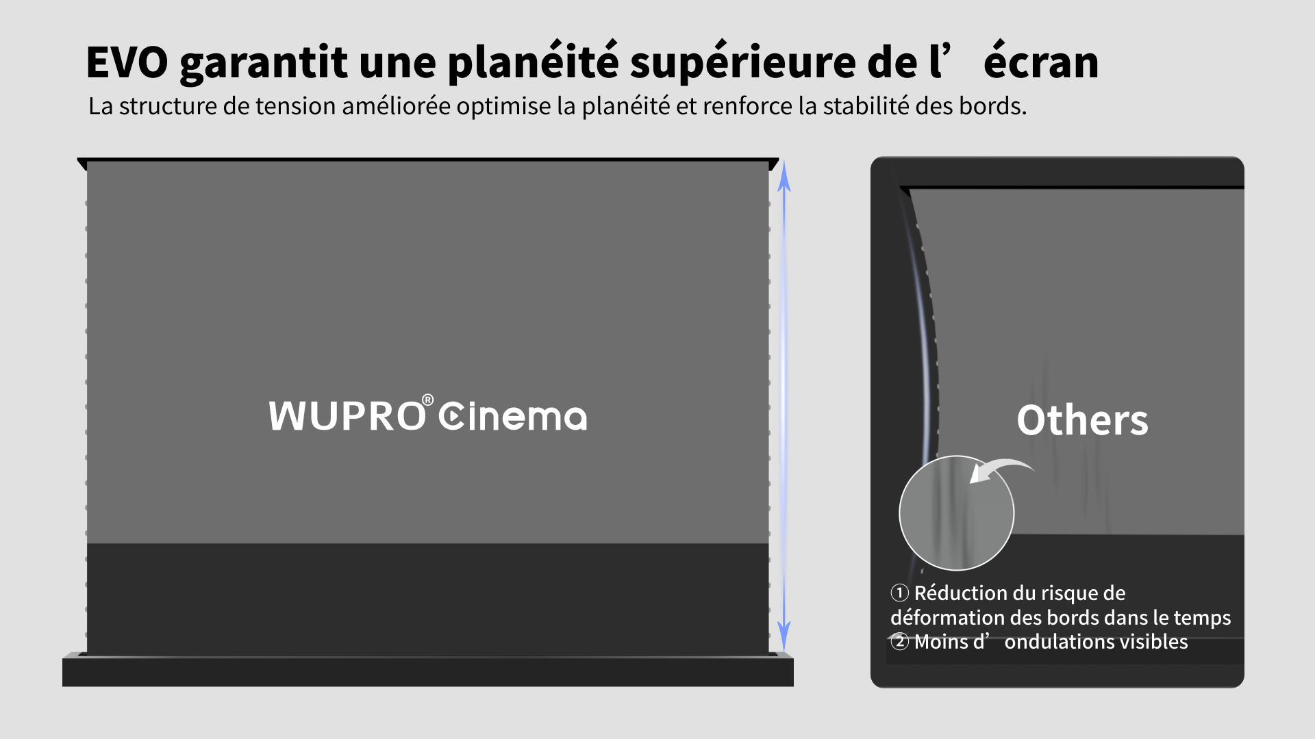 WUPRO LeApex EVO CBSP Écran de projection UST motorisé à élévation par le sol, CLR/ALR à contraste élevé, avec matériau CBSP rejetant la lumière du plafond – conception résistante aux plis pour une meilleure planéité