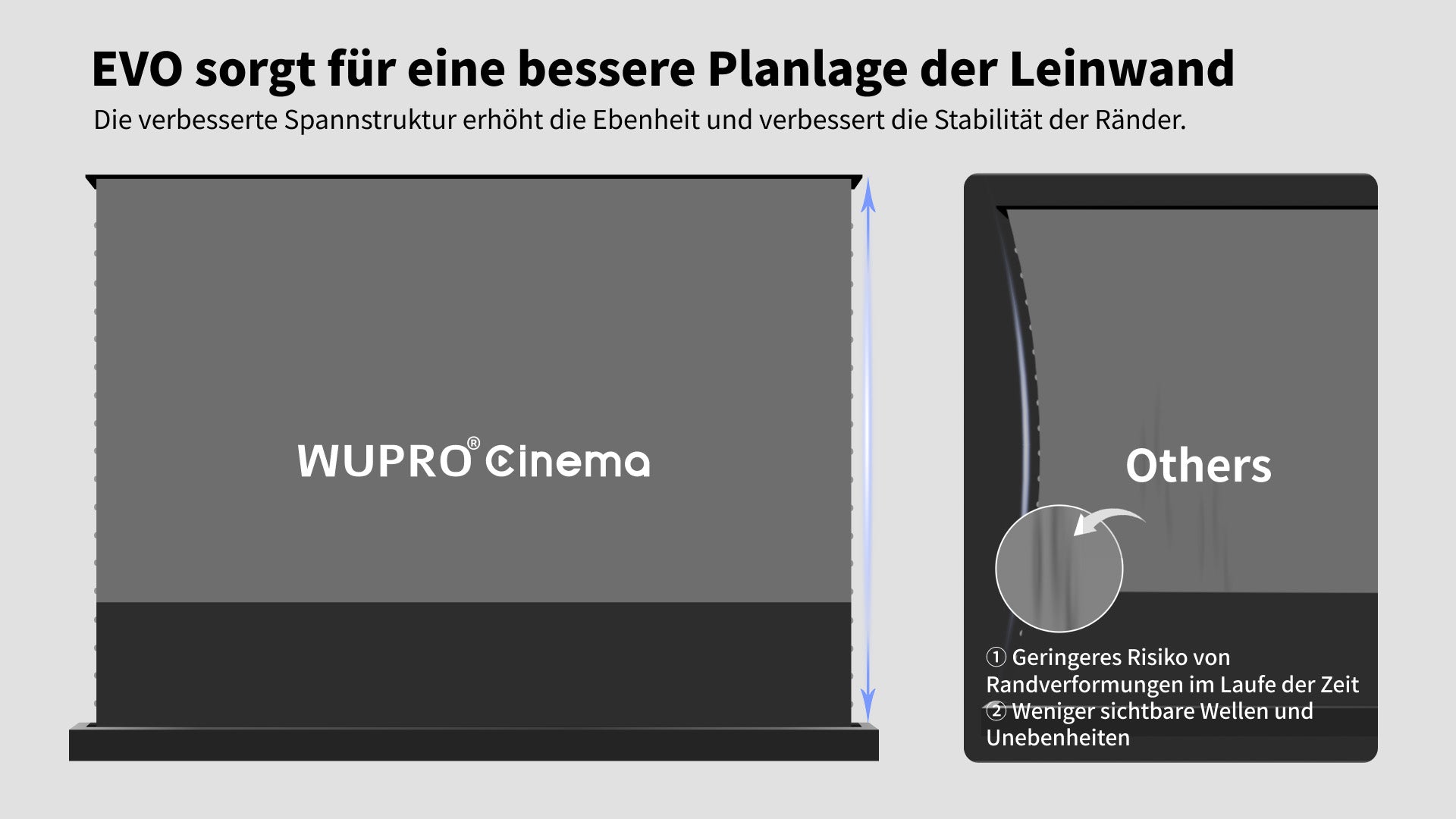 WUPRO LeApex EVO CBSP High Contrast CLR ALR UST Floor-Rising Projektionsleinwand mit CBSP Ceiling-Light-Rejecting-Material – Faltenresistentes Design für bessere Planlage