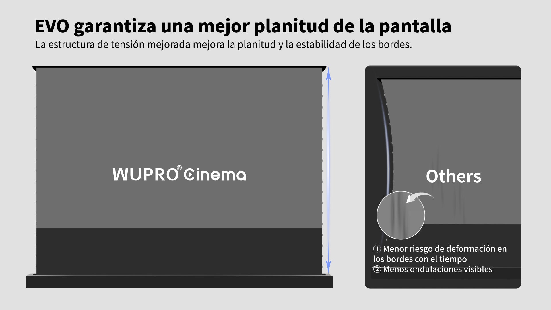 Pantalla de proyección Floor Rising WUPRO LeApex EVO CBSP CLR ALR UST de alto contraste con material CBSP rechazo luz del techo – Diseño resistente a arrugas para mejor planitud de la pantalla