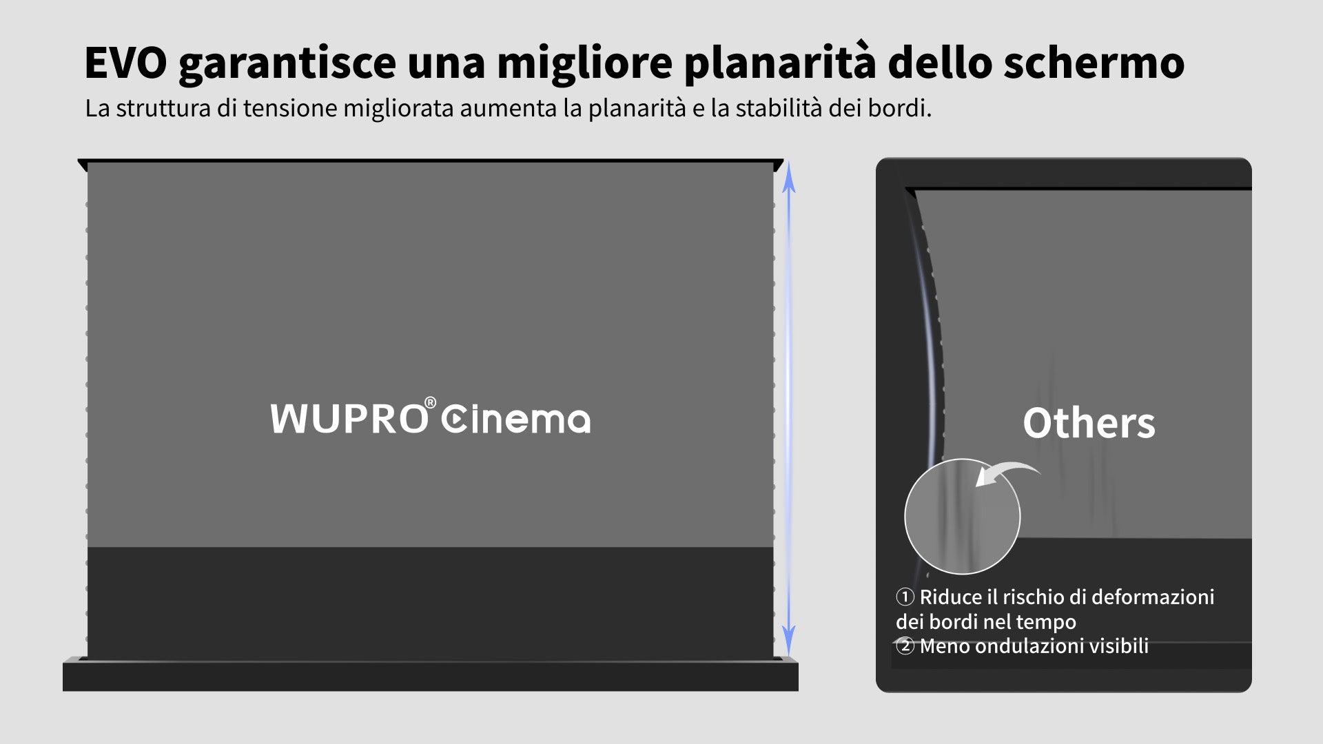 Schermo di proiezione Floor Rising WUPRO LeApex EVO CBSP High Contrast CLR ALR UST con materiale CBSP anti luce dal soffitto – Design resistente alle pieghe per una migliore planarità dello schermo