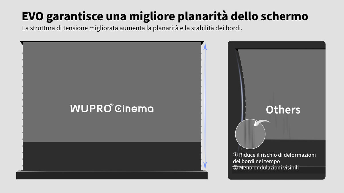 istema di tensionamento migliorato dello schermo UST da pavimento WUPRO LeApex EVO per maggiore planarità e bordi stabiliselezionata