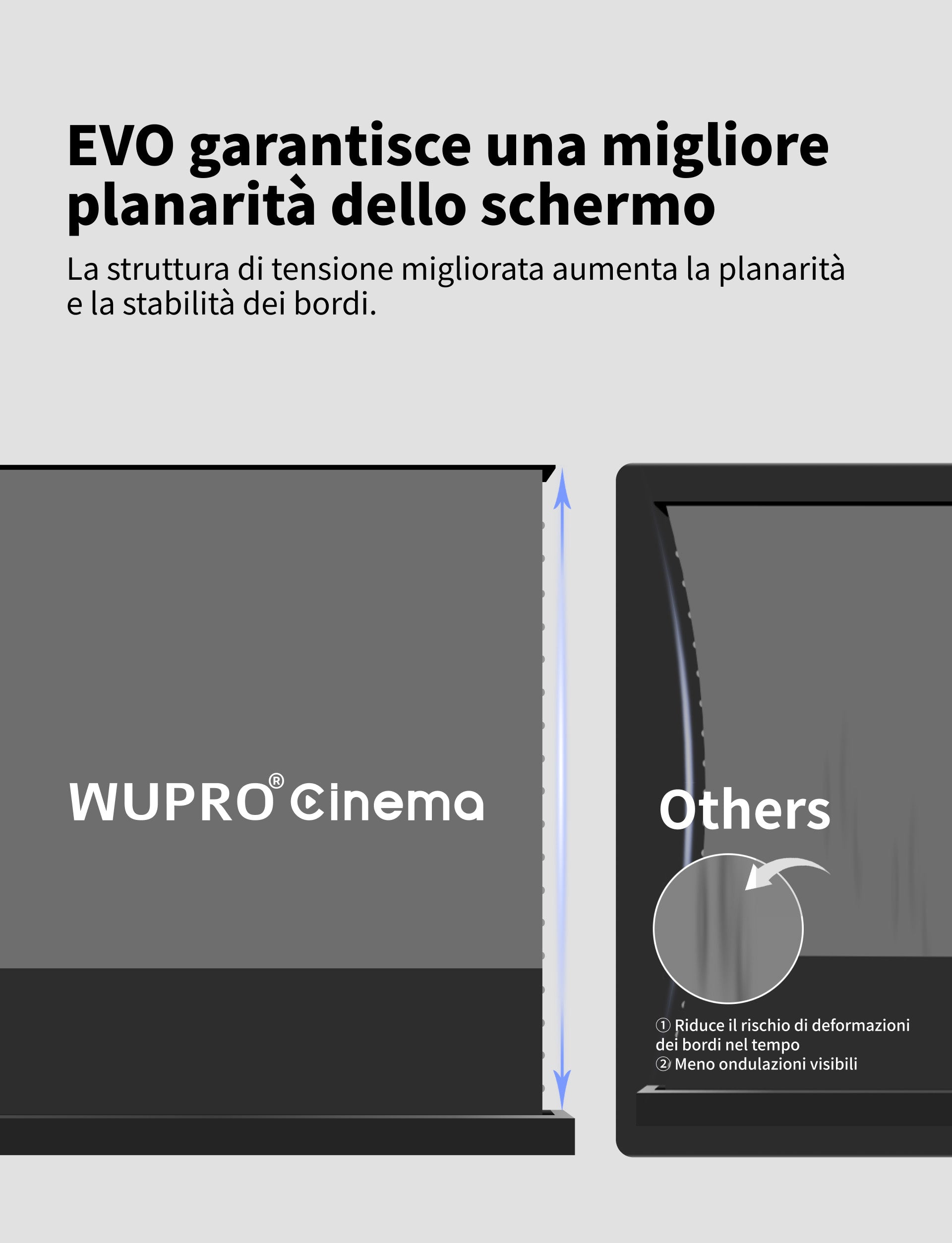 Schermo di proiezione Floor Rising WUPRO LeApex EVO CBSP High Contrast CLR ALR UST con materiale CBSP anti luce dal soffitto – Design resistente alle pieghe per una migliore planarità dello schermo