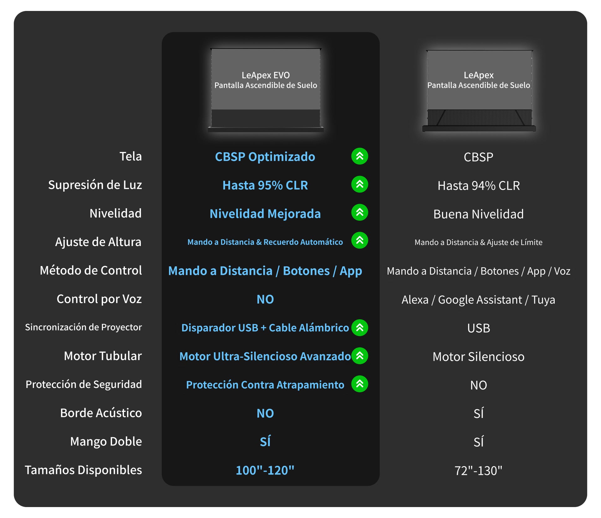 Pantalla WUPRO LeApex EVO CBSP (Nuevo Modelo 2026) vs Pantalla LeApex CBSP – Comparación de Características