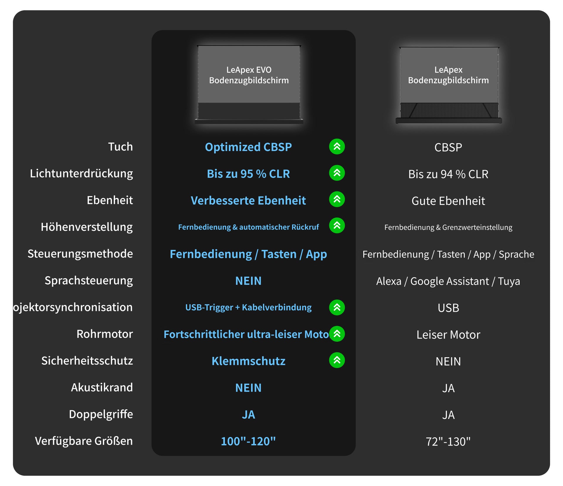 WUPRO LeApex EVO CBSP Leinwand (2026 Neues Modell) vs. LeApex CBSP Leinwand – Funktionsvergleich