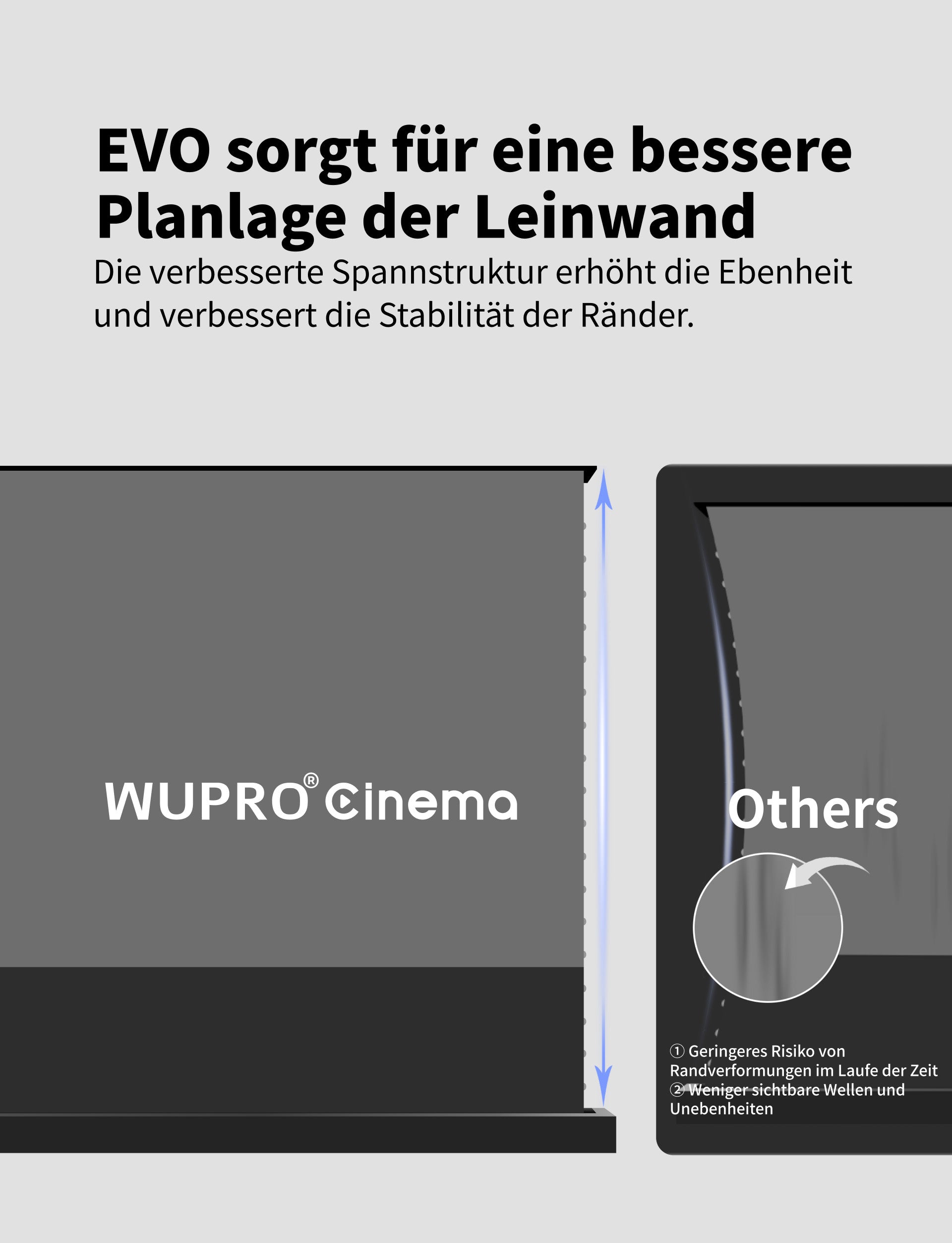 WUPRO LeApex EVO CBSP High Contrast CLR ALR UST Floor-Rising Projektionsleinwand mit CBSP Ceiling-Light-Rejecting-Material – Faltenresistentes Design für bessere Planlage