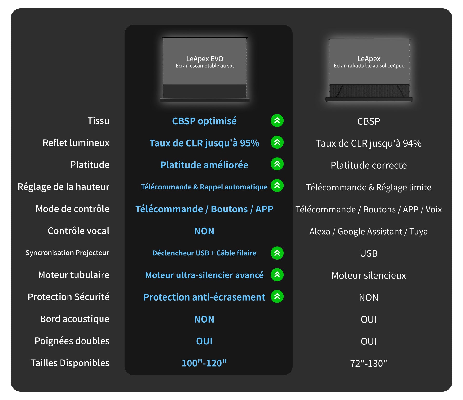 Écran WUPRO LeApex EVO CBSP (Nouveau Modèle 2026) vs Écran LeApex CBSP – Comparaison des Fonctionnalités