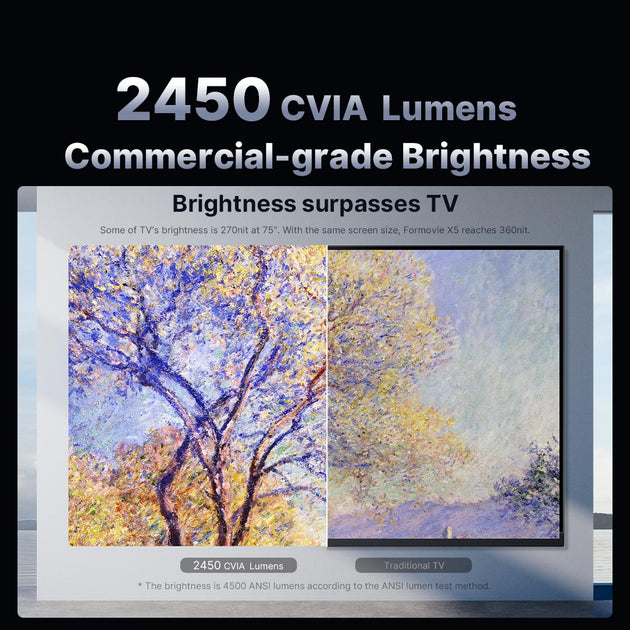 FORMOVIE X5 projector, brighter and clearer than TV, 2450 CVIA lumens