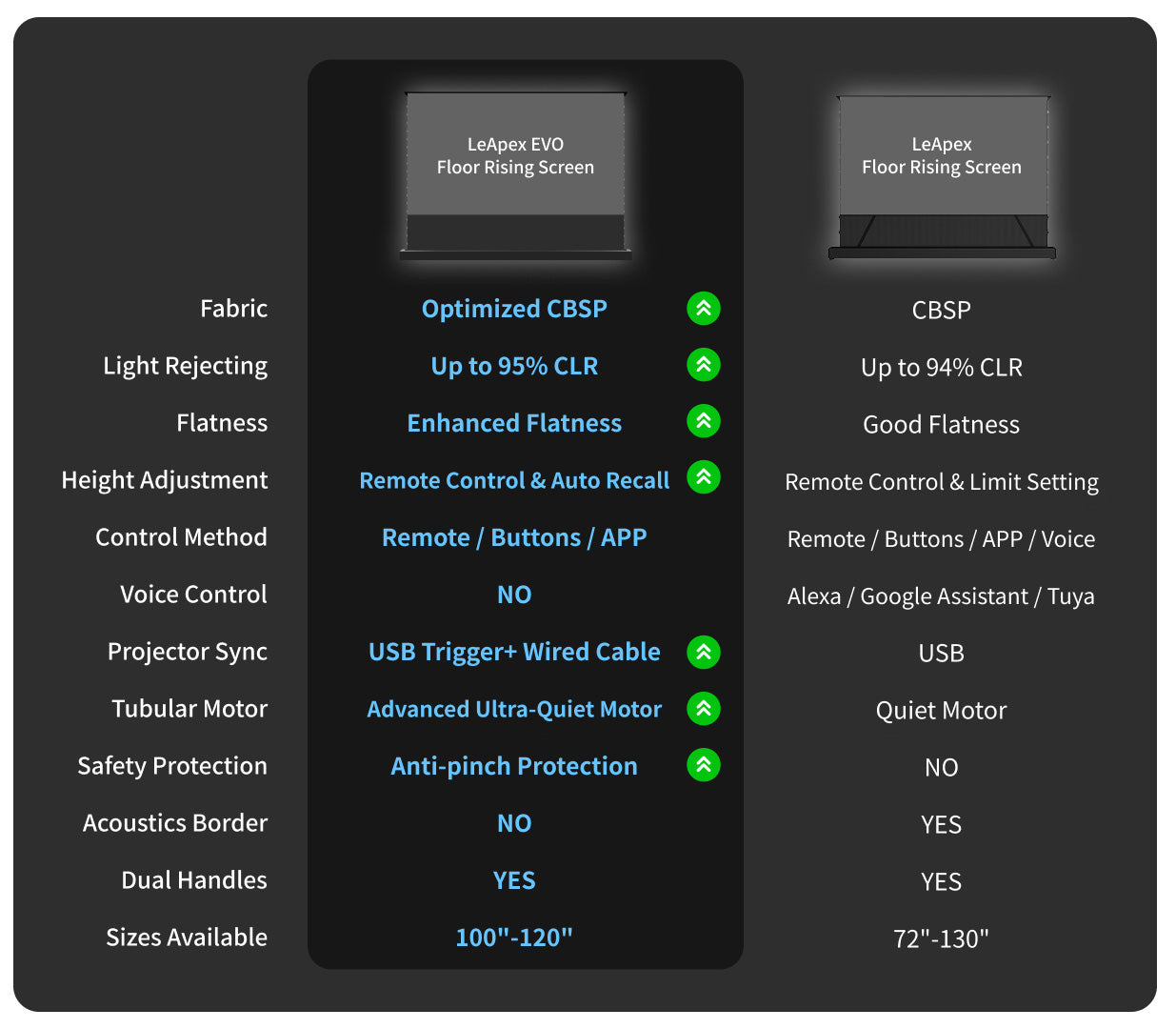 WUPRO LeApex EVO CBSP Screen (2026 New Model) vs LeApex CBSP Screen – Feature Comparison