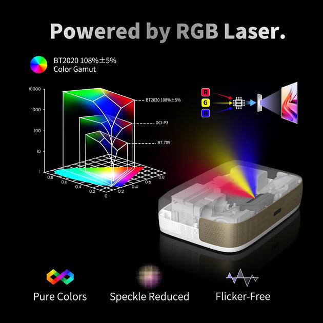 WUPRO Cinema G3 triple laser mini UST projector Triple laser technology