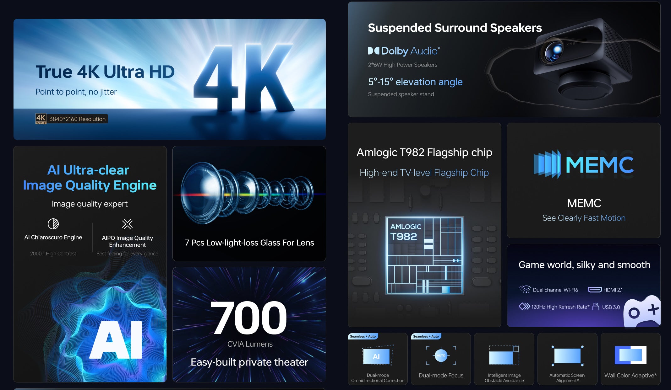 Formovie Xming V1 Ultra True Native 4K Projector highlights