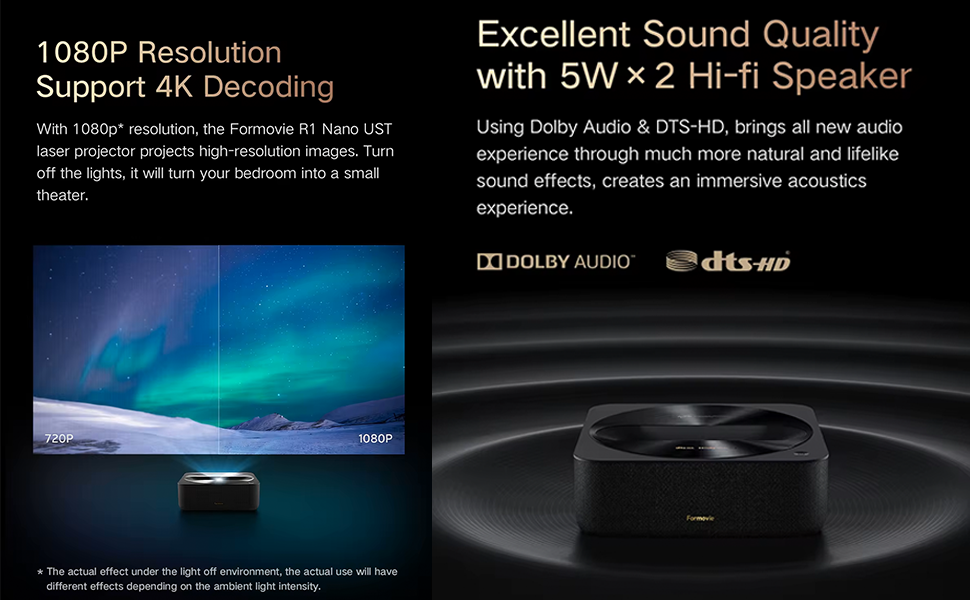 Supports 1080P resolution and 4K decoding, featuring excellent sound quality with dual 5W Hi-Fi speakers
