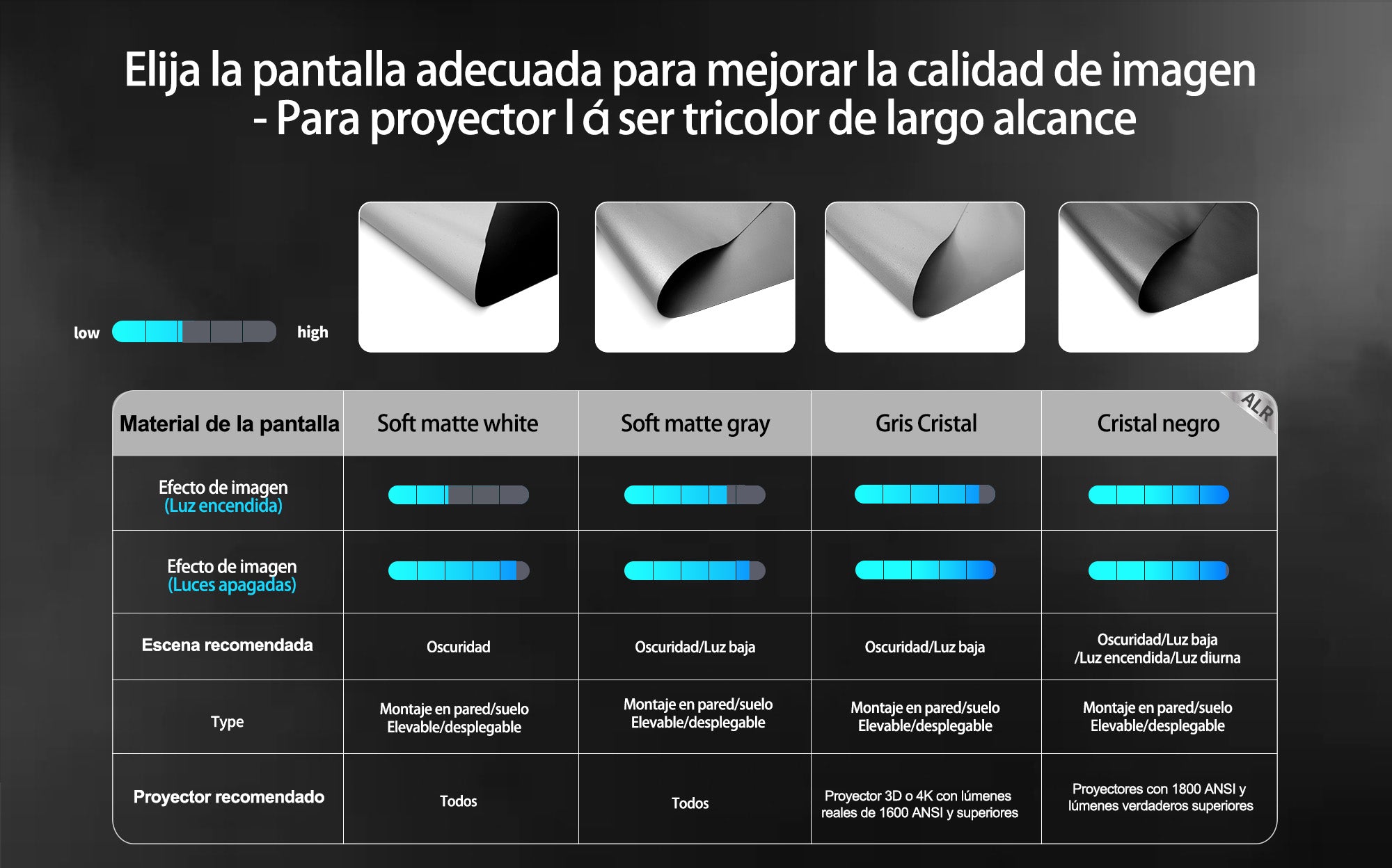 WUPRO BUY Comparación de los efectos materiales de las pantallas de teleproyección