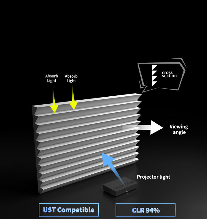 WUPRO Cinema FlowArc Luxury CBSP Smart ALR CLR Motorized Drop Down Projector Screen 95% ceiling light rejecting 