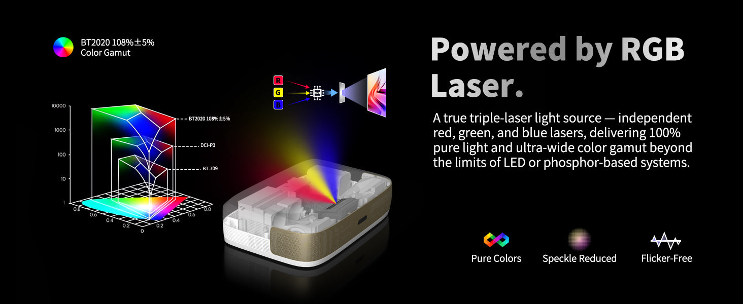 WUPRO Cinema G3 triple laser mini UST projector Triple laser technology