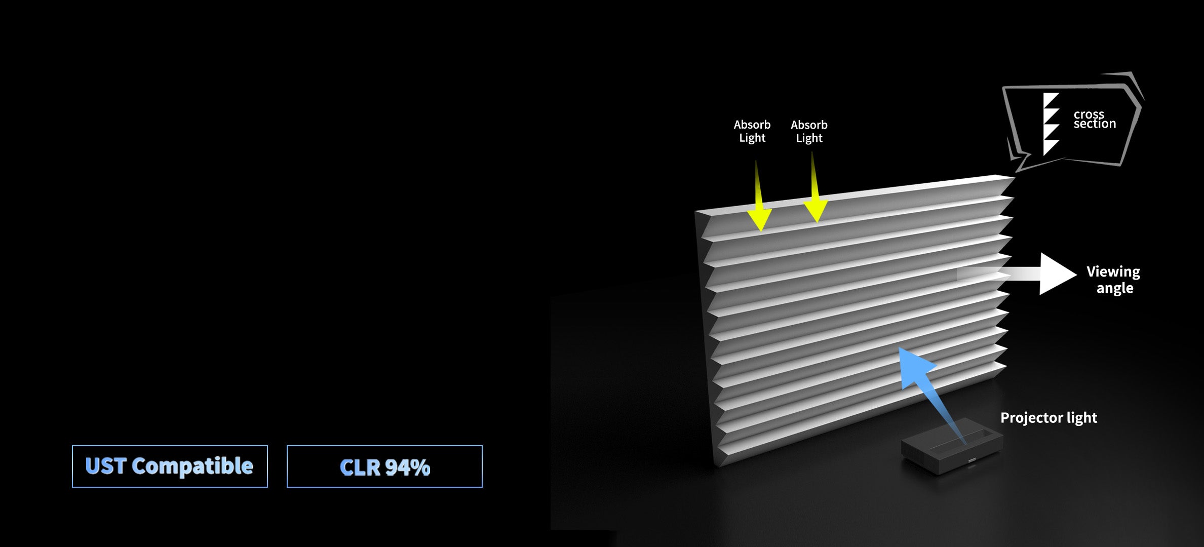 WUPRO Cinema FlowArc Luxury CBSP Smart ALR CLR Motorized Drop Down Projector Screen 95% ceiling light rejecting 