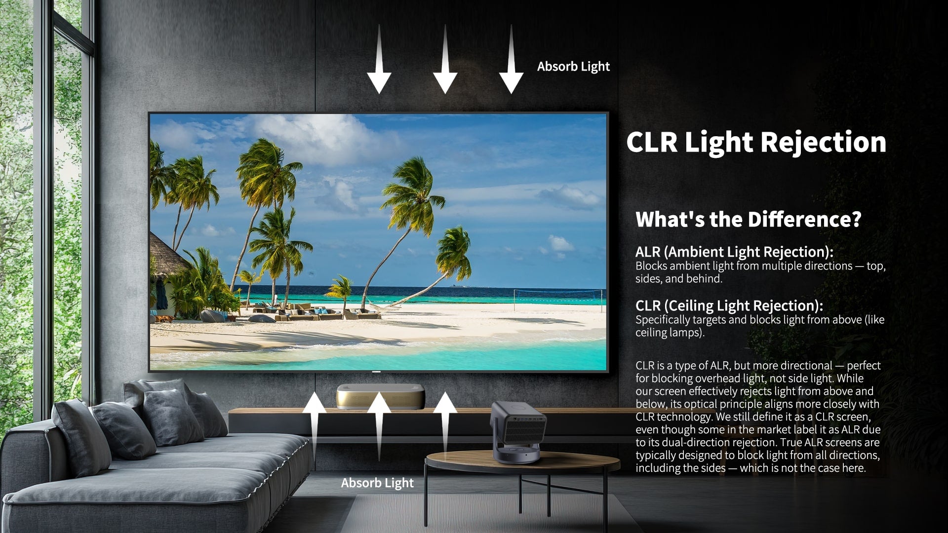 WUPRO Cinema Ultra Contrast & Anti-Laser Speckle Lenticular ALR CLR Projection Screen – CLR Lenticular Structure for Ambient Light Rejection, Differences Between CLR and ALR