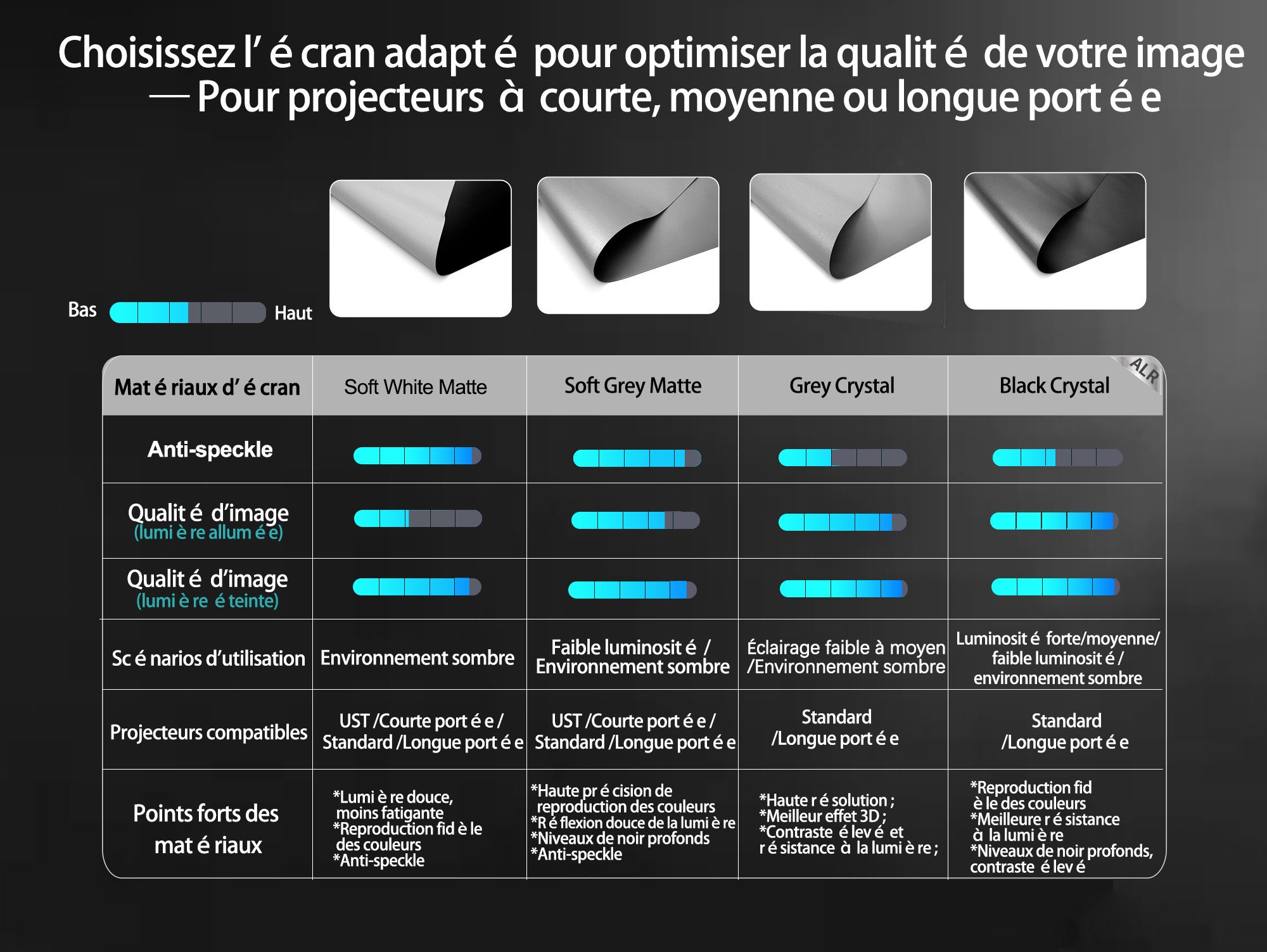 Matériau de toile de projection WUPRO pour projecteurs standard / longue focale