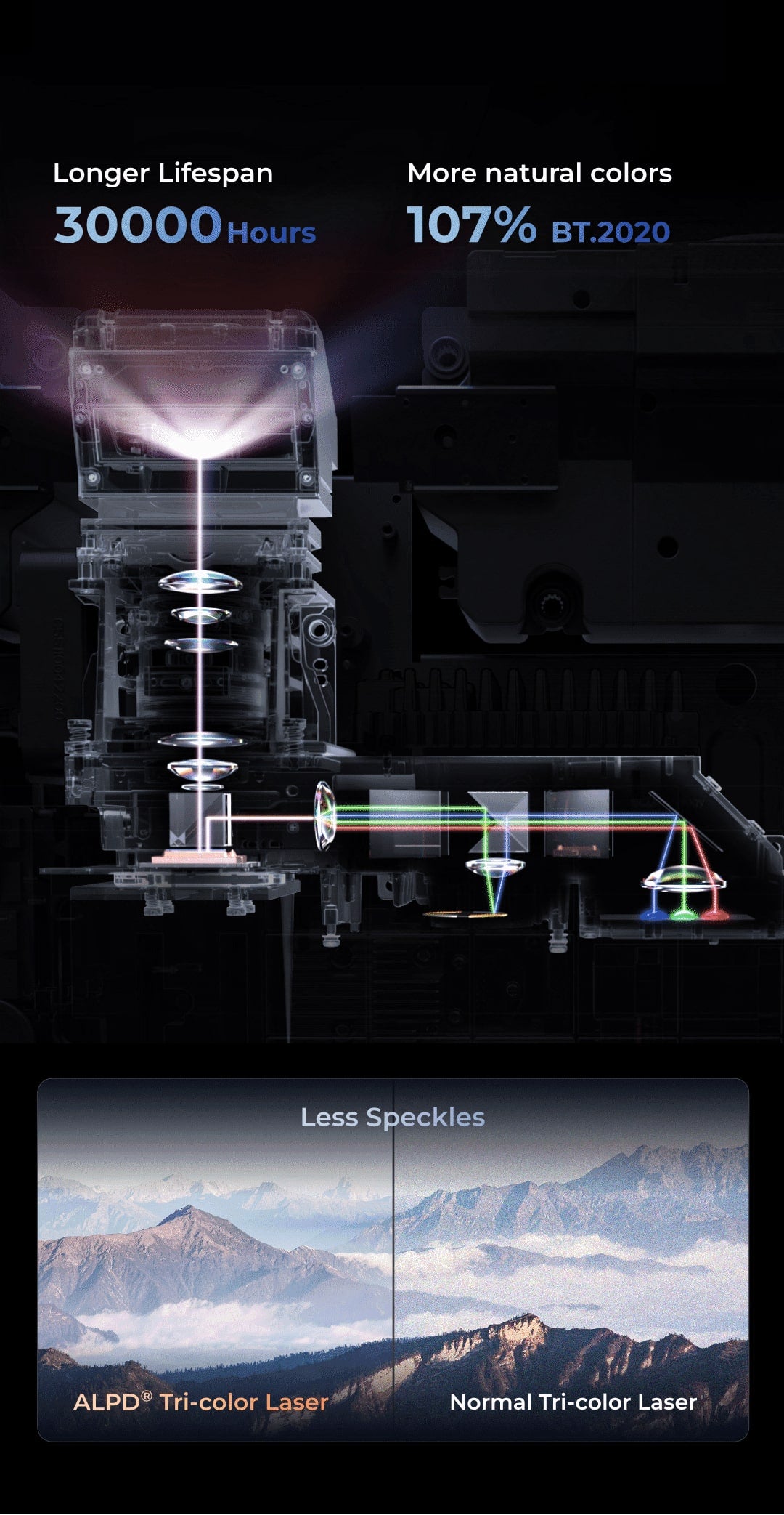 Formovie Theater Premium 4k UST laser projector Longer Lifespan 30000 Hours ,More natural colors 107% вт.2020