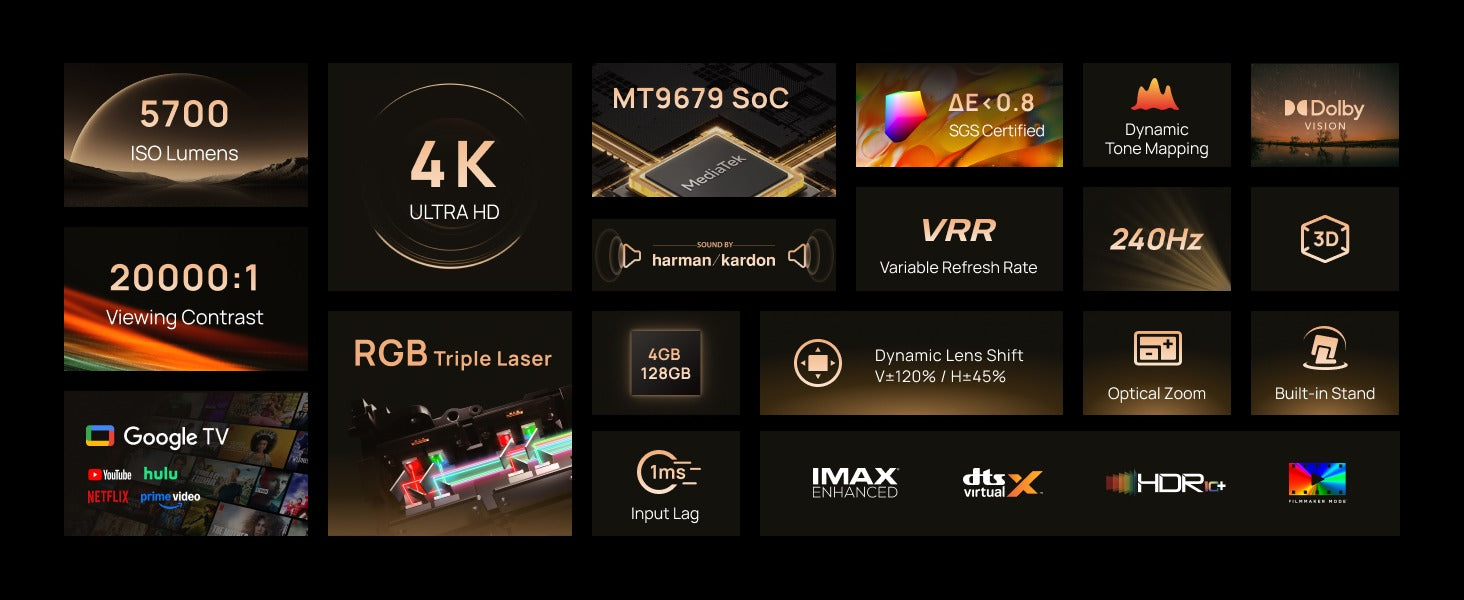 HORIZON 20 Max – 5700 ISO Lumens brightness, 20,000:1 contrast ratio, 4K UHD, IMAX Enhanced, built-in Google TV