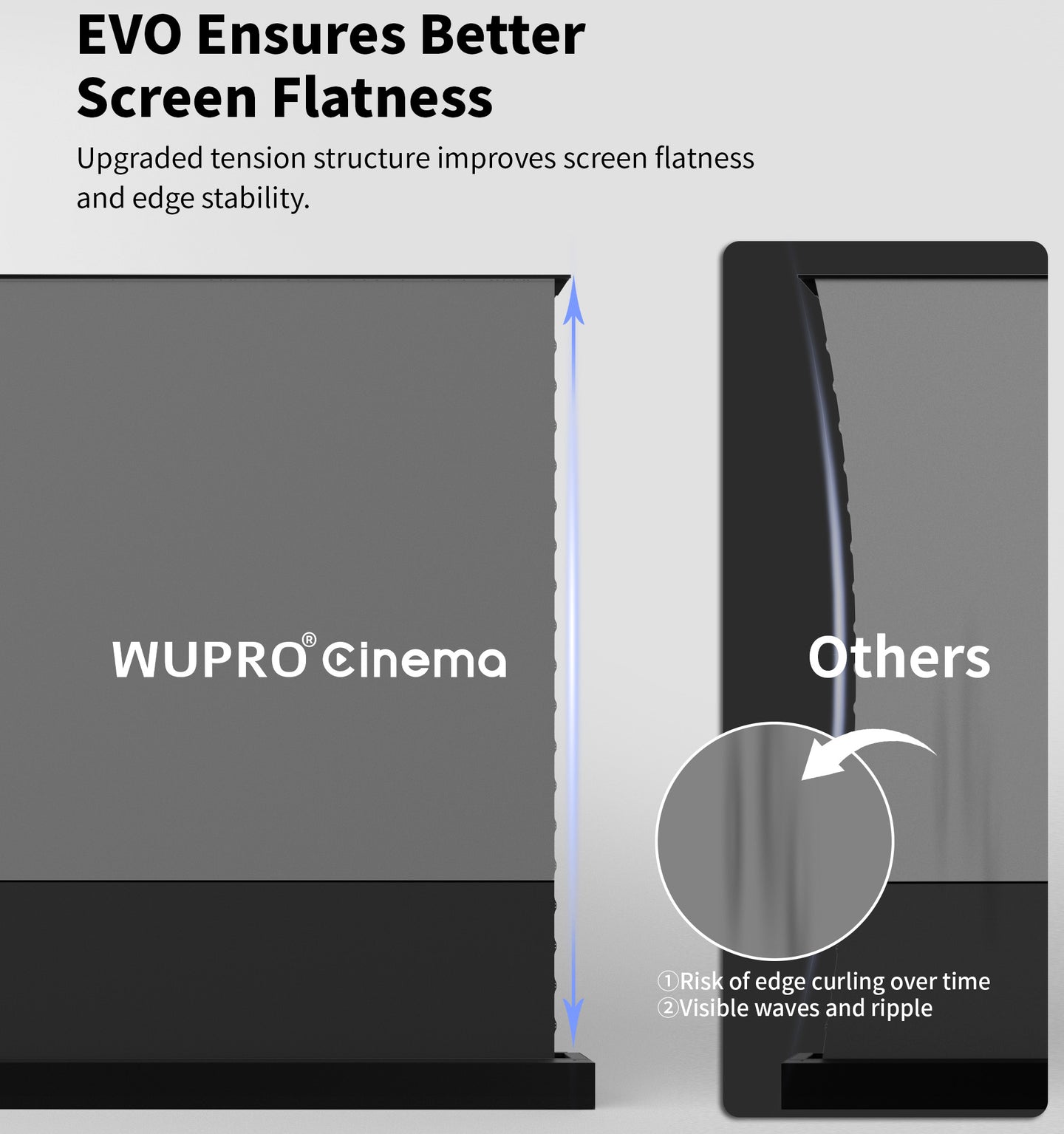 WUPRO LeApex EVO CBSP High Contrast CLR ALR UST Floor Rising Projector Screen with CBSP Ceiling Light Rejecting Material – Wrinkle-Resistant Design for Better Screen Flatness