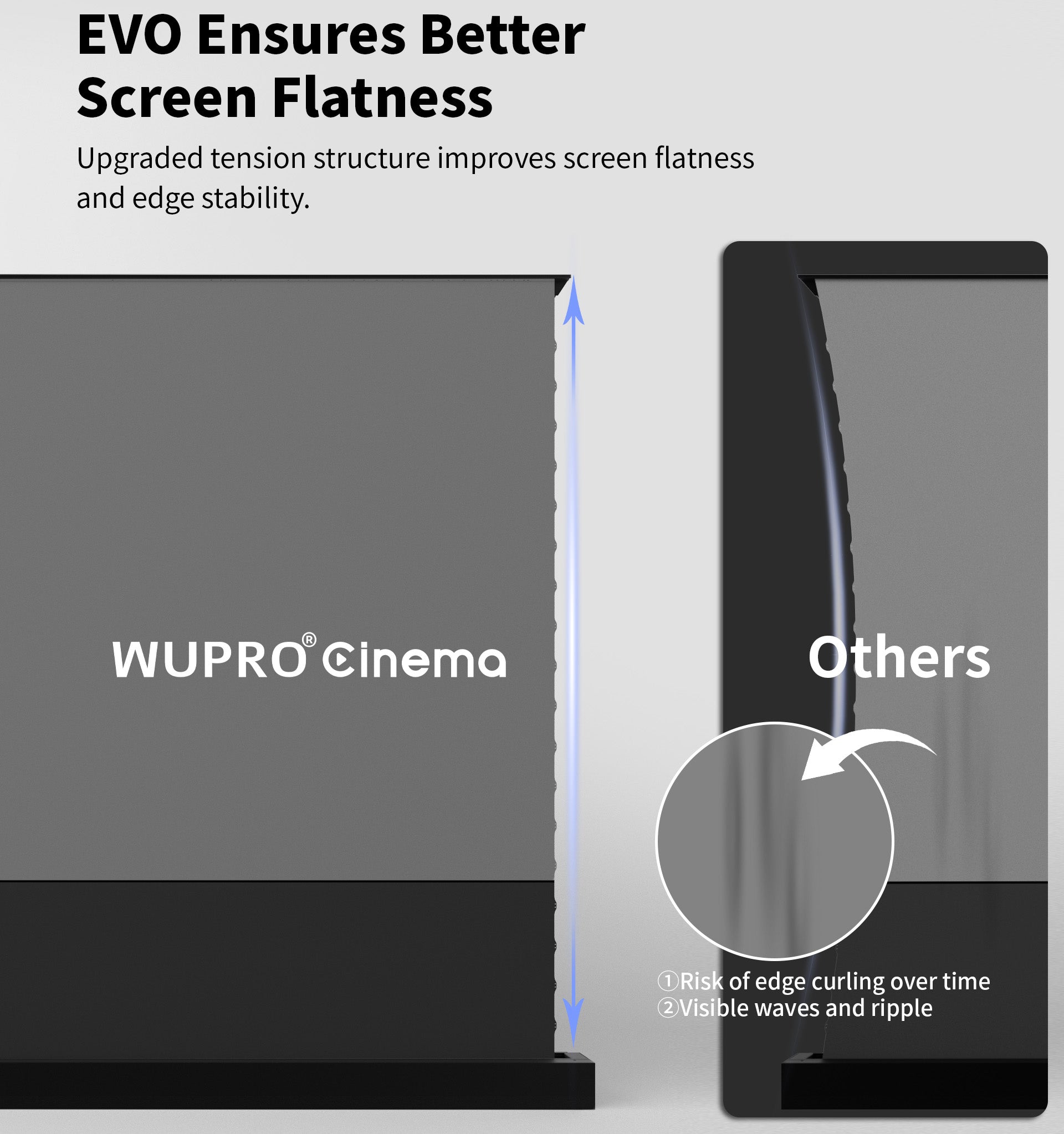 WUPRO LeApex EVO CBSP High Contrast CLR ALR UST Floor Rising Projector Screen with CBSP Ceiling Light Rejecting Material – Wrinkle-Resistant Design for Better Screen Flatness