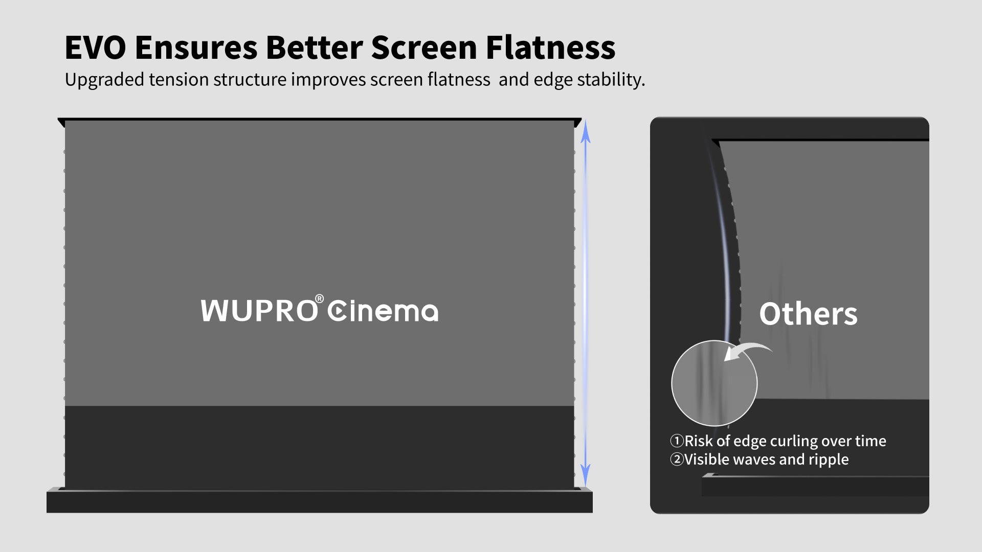 WUPRO LeApex EVO CBSP High Contrast CLR ALR UST Floor Rising Projector Screen with CBSP Ceiling Light Rejecting Material – Wrinkle-Resistant Design for Better Screen Flatness