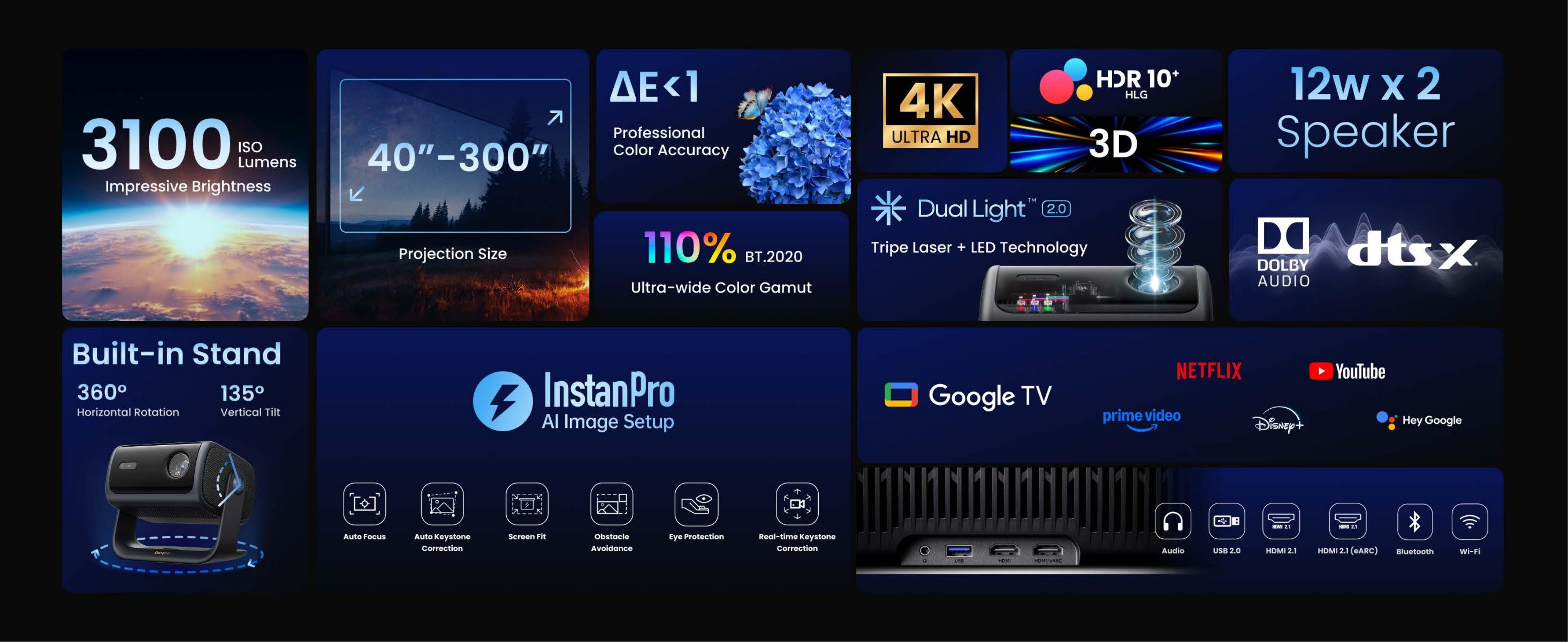 Dangbei MP1 MAX 4K Laser Projector Highlights