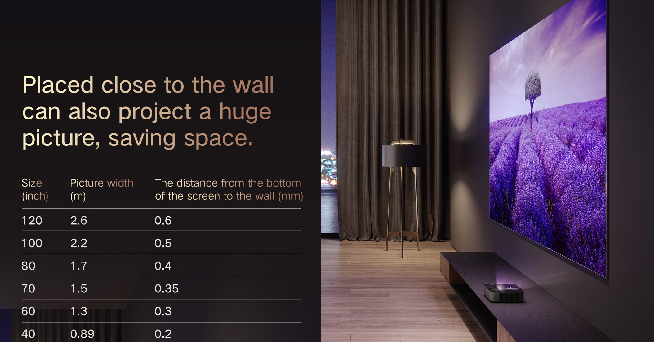 Compact design allows large projections even when placed close to the wall, saving space