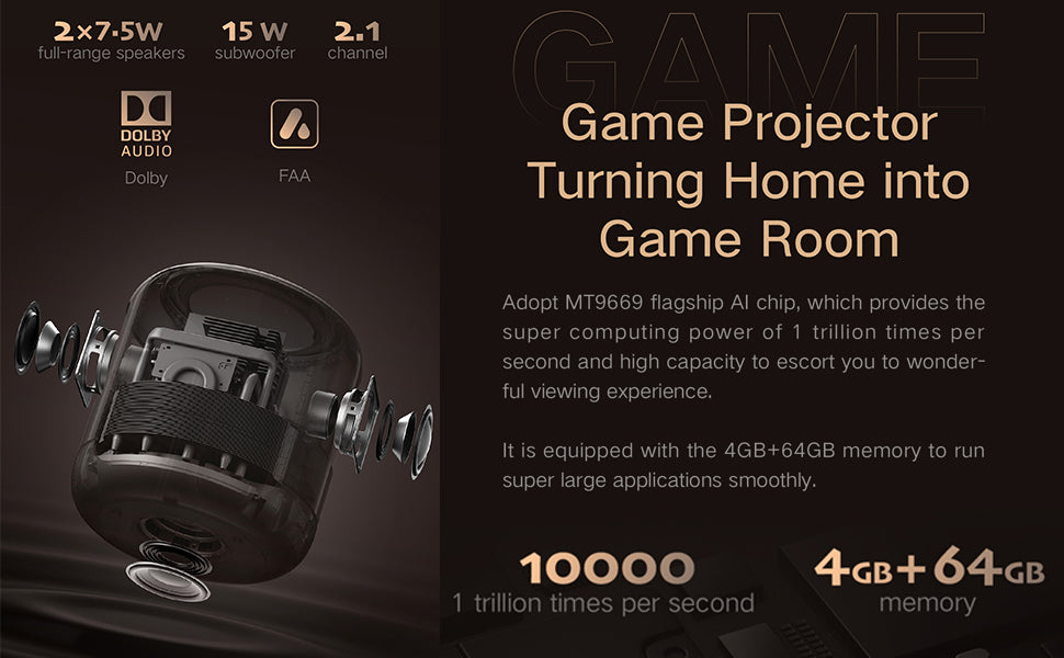 Formovie V10 Game Projector: 2x7.5W full-range speakers, 15W subwoofer, 2.1 channel audio, AME technology, Dolby Audio, and FAA for an immersive game room experience.