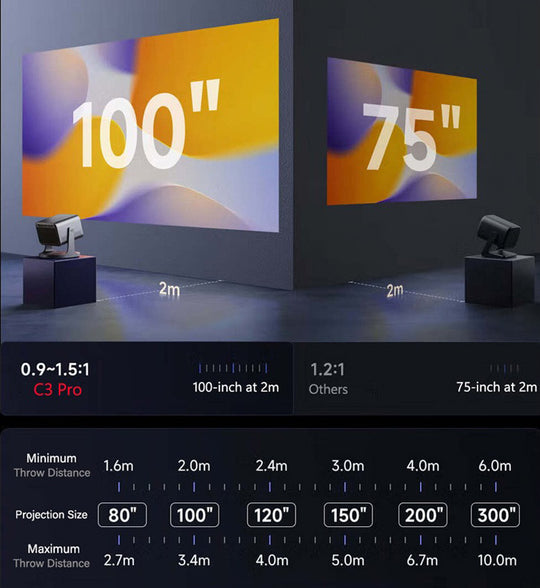 Vidda C3 Pro 4K laser projector with 0.9–1.5:1 super lossless optical zoom