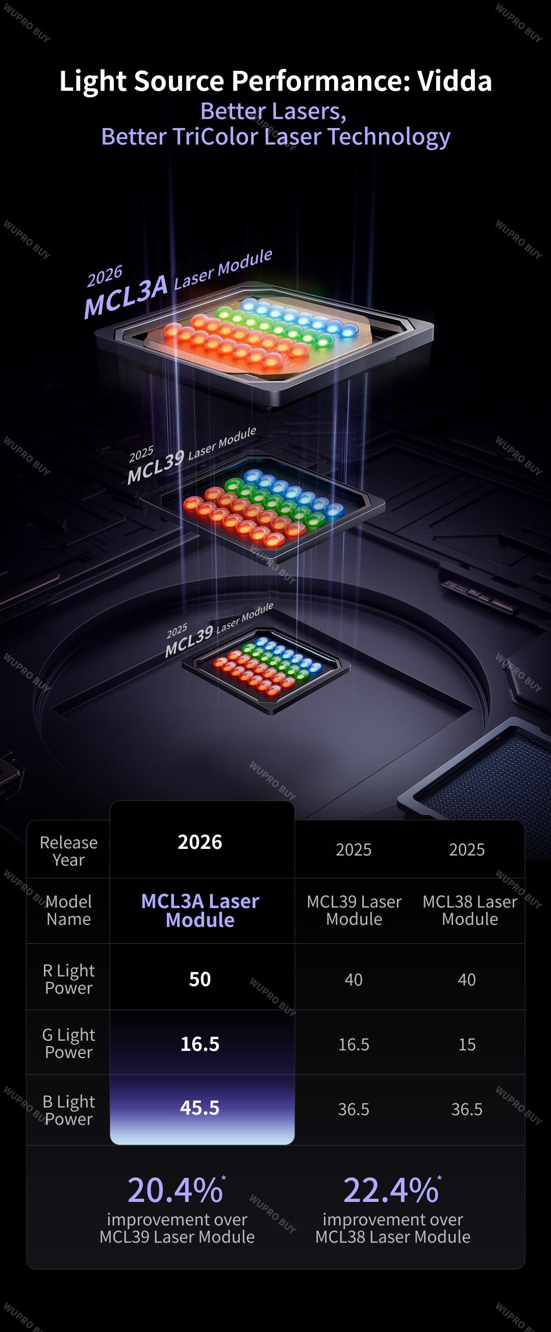 Vidda C5 Ultra 4K Projector with MCL3A Tri-Color Laser Technology for Enhanced Brightness, Color and Contrast