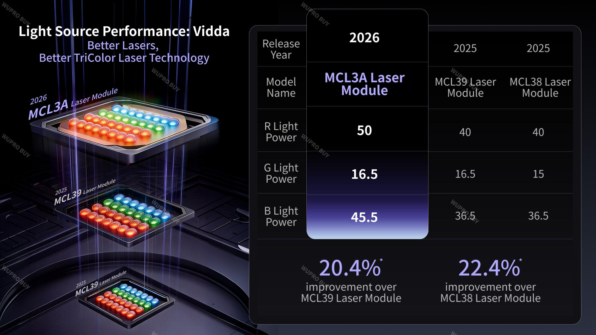 Vidda C5 Ultra 4K Projector with MCL3A Tri-Color Laser Technology for Enhanced Brightness, Color and Contrast