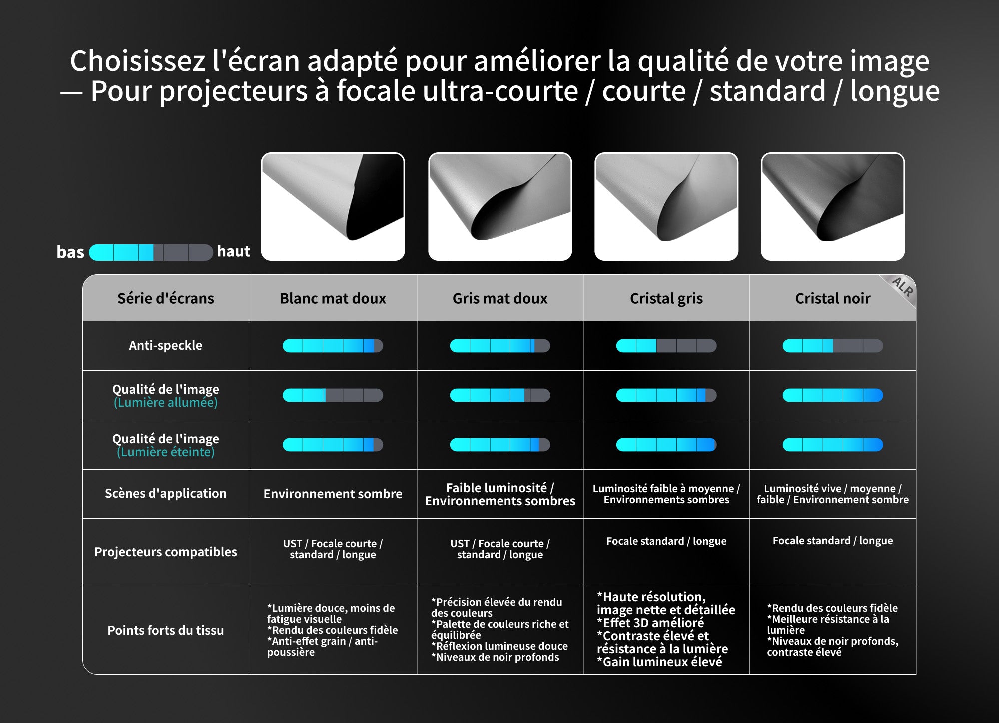 WUPROBUY Tissu d’écran de projection pour projecteurs standard et longue focale – matériau écran projection