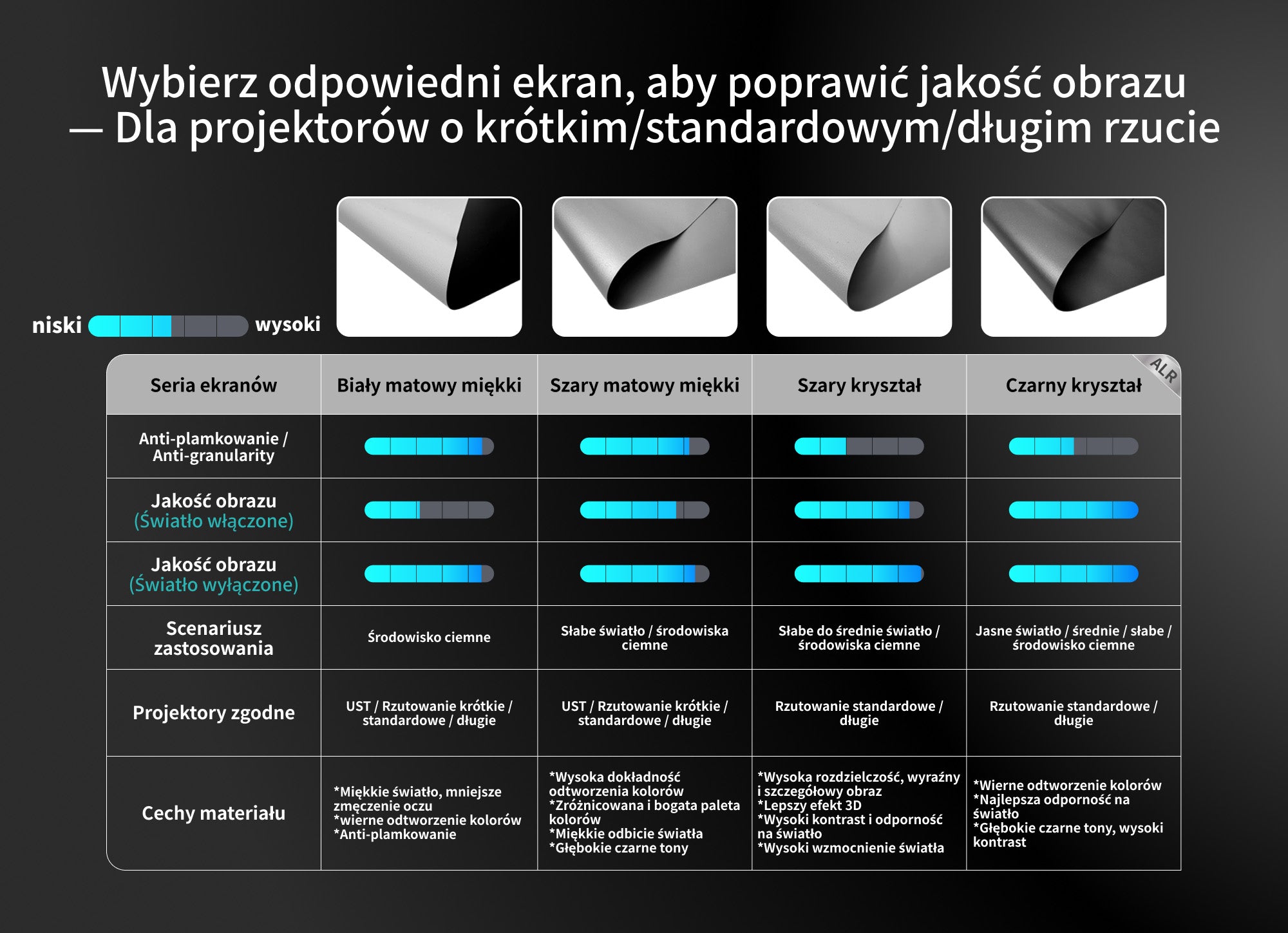WUPROBUY materiał ekranu projekcyjnego do projektorów standardowych i long throw