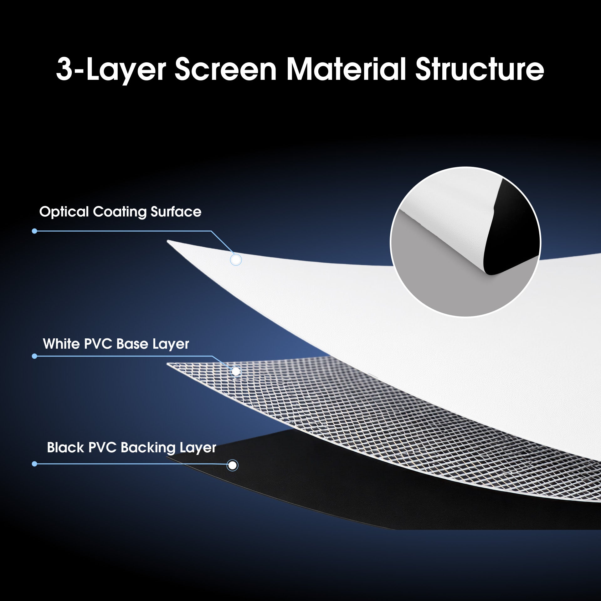 WUPRO Gallery Soft Matte White Fixed Frame Screen with 3-Layer Material Structure, Optical Coating Surface, White PVC Base Layer, and Black PVC Backing Layer