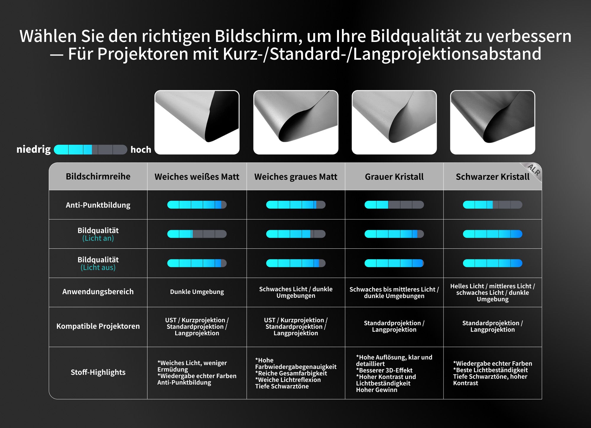 WUPROBUY Leinwandstoff für Standard- und Langdistanz-Projektoren