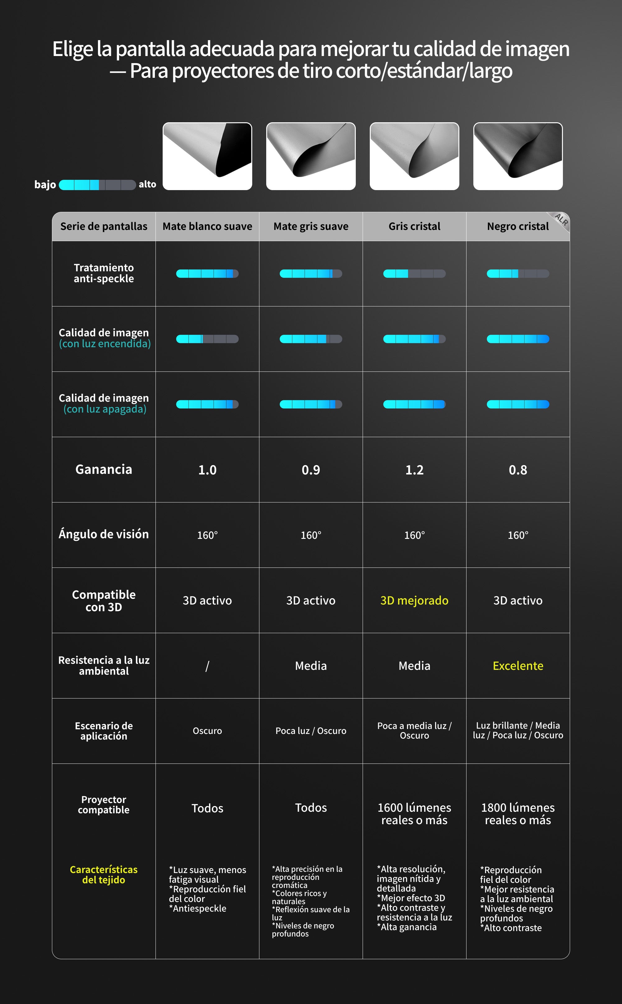 WUPROBUY Tela para pantalla de proyección para proyectores estándar y long throw