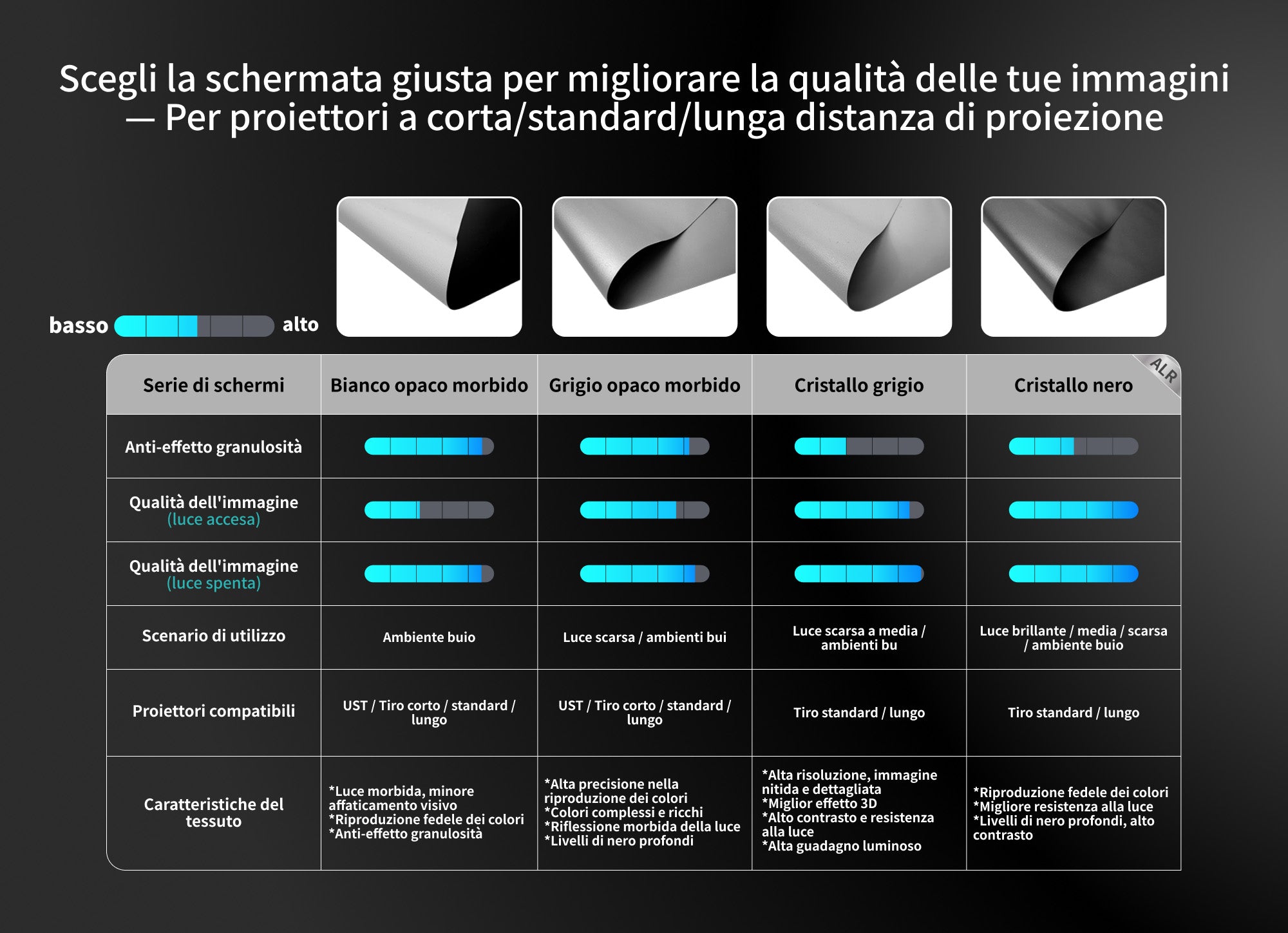 WUPROBUY Tessuto per schermo di proiezione per proiettori standard e long throw