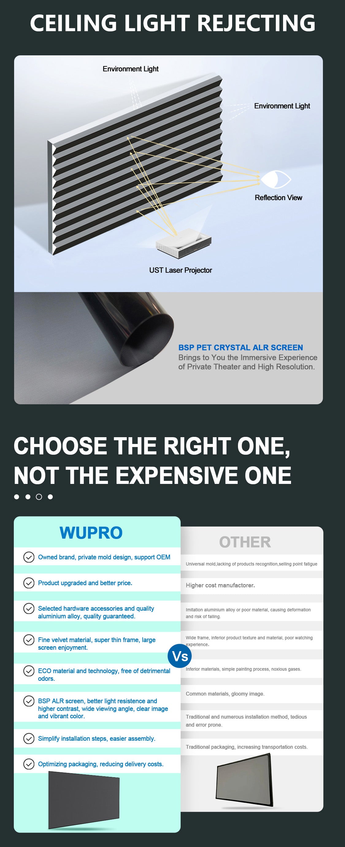 WUPRO BSP Enhance Gain Fixed Frame
PROJECTION SCREEN Light Resistant Structure and Reasons for Selection