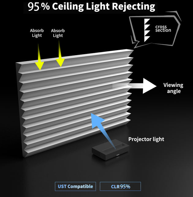 WUPRO Cinema FlowArc Luxury CBSP Smart ALR CLR Motorized Drop Down Projector Screen 95% ceiling light rejecting 