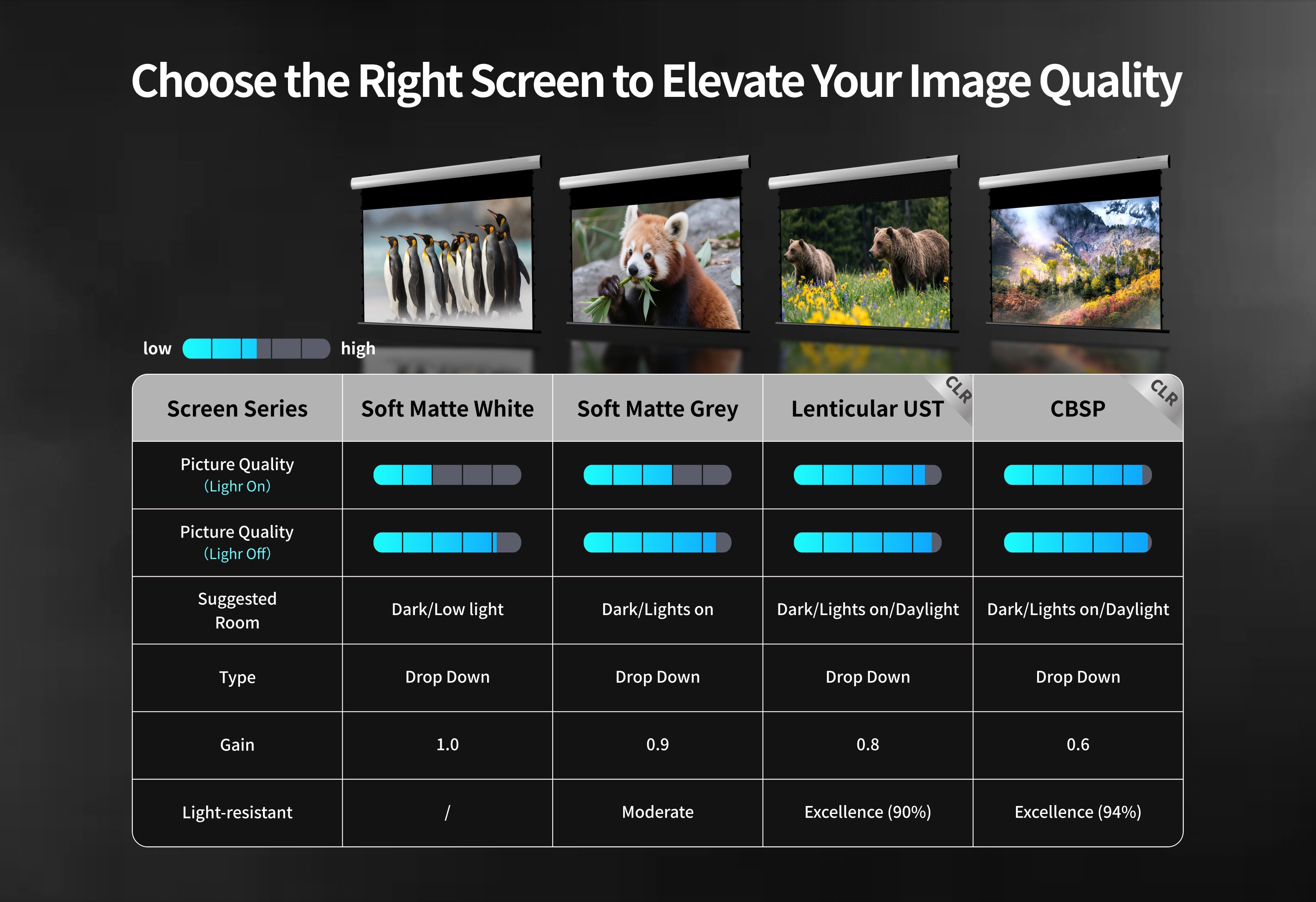 WUPRO Cinema FlowArc UST Electric Drop Down Screens – Comparison of Different Models